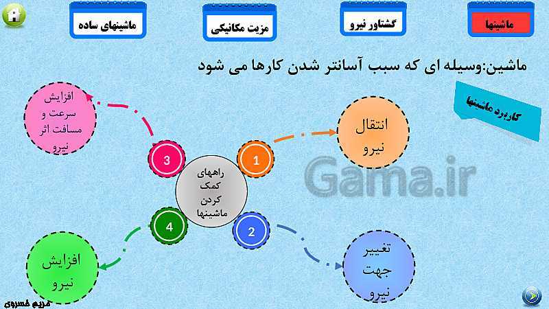 پاورپوینت تدریس مفهومی علوم تجربی نهم | فصل 9: ماشین‌ها- پیش نمایش