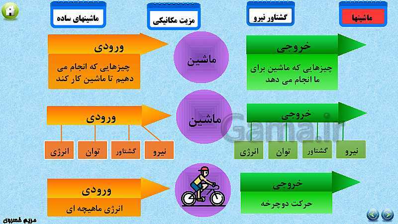 پاورپوینت تدریس مفهومی علوم تجربی نهم | فصل 9: ماشین‌ها- پیش نمایش