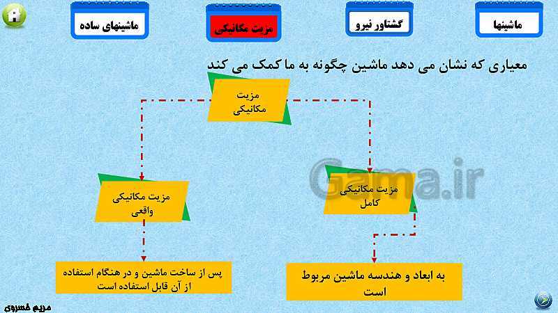 پاورپوینت تدریس مفهومی علوم تجربی نهم | فصل 9: ماشین‌ها- پیش نمایش