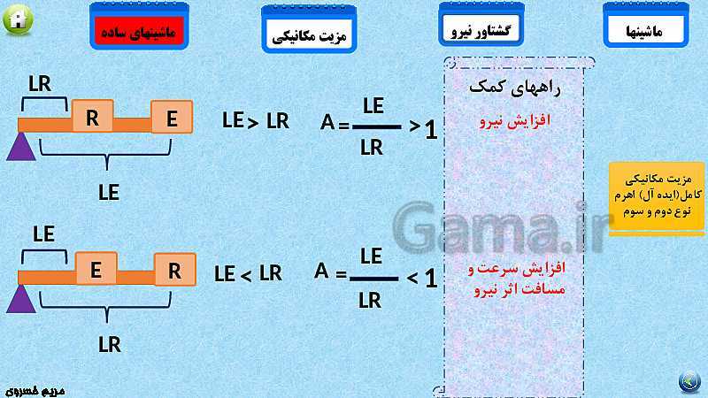 پاورپوینت تدریس مفهومی علوم تجربی نهم | فصل 9: ماشین‌ها- پیش نمایش