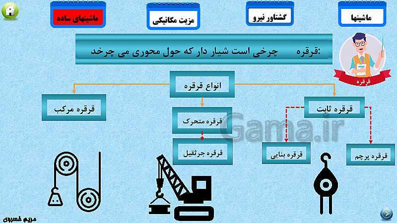 پاورپوینت تدریس مفهومی علوم تجربی نهم | فصل 9: ماشین‌ها- پیش نمایش