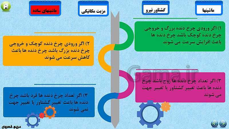 پاورپوینت تدریس مفهومی علوم تجربی نهم | فصل 9: ماشین‌ها- پیش نمایش