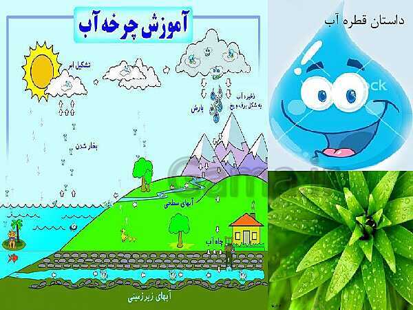 پاورپوینت علوم کلاس اول ابتدائی | درس 6: زمین خانه‌ی پر آب ما- پیش نمایش