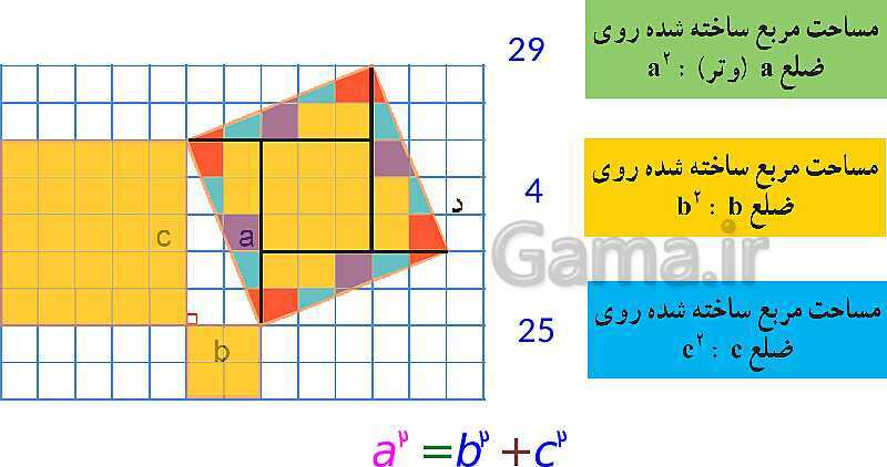 پاورپوینت آموزش و حل مسئله های فصل 6 ریاضی هشتم | مثلث (صفحه 84 تا 100)- پیش نمایش