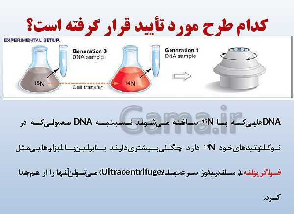 پاورپوینت زیست شناسی دوازدهم تجربی | فصل 1: مولکول‌های اطلاعاتی- پیش نمایش