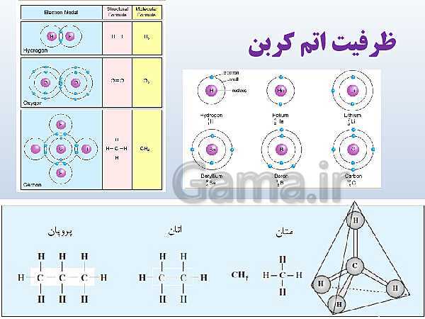 پاورپوینت زیست شناسی دوازدهم تجربی | فصل 1: مولکول‌های اطلاعاتی- پیش نمایش