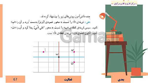  پاورپوینت آموزش مجازی ریاضی ششم دبستان | فصل 4: تقارن و مختصات- پیش نمایش