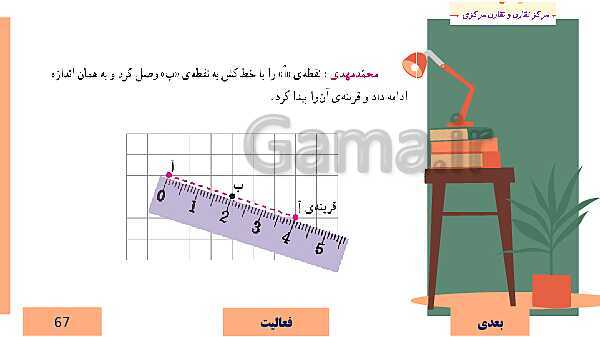  پاورپوینت آموزش مجازی ریاضی ششم دبستان | فصل 4: تقارن و مختصات- پیش نمایش