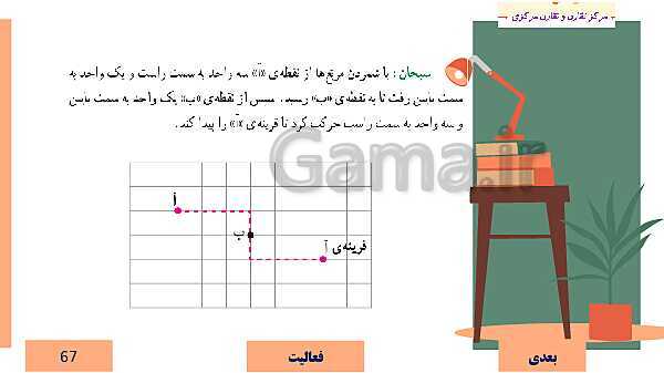  پاورپوینت آموزش مجازی ریاضی ششم دبستان | فصل 4: تقارن و مختصات- پیش نمایش