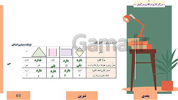  پاورپوینت آموزش مجازی ریاضی ششم دبستان | فصل 4: تقارن و مختصات- پیش نمایش