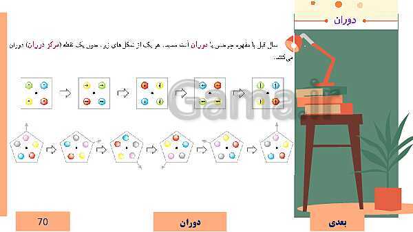  پاورپوینت آموزش مجازی ریاضی ششم دبستان | فصل 4: تقارن و مختصات- پیش نمایش