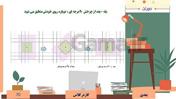  پاورپوینت آموزش مجازی ریاضی ششم دبستان | فصل 4: تقارن و مختصات- پیش نمایش