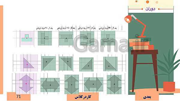  پاورپوینت آموزش مجازی ریاضی ششم دبستان | فصل 4: تقارن و مختصات- پیش نمایش