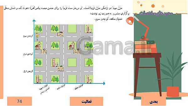  پاورپوینت آموزش مجازی ریاضی ششم دبستان | فصل 4: تقارن و مختصات- پیش نمایش