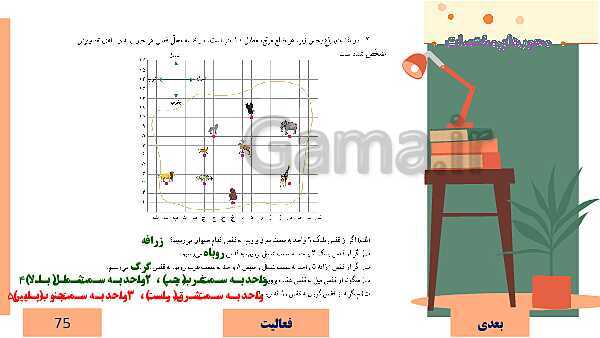  پاورپوینت آموزش مجازی ریاضی ششم دبستان | فصل 4: تقارن و مختصات- پیش نمایش