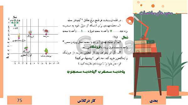  پاورپوینت آموزش مجازی ریاضی ششم دبستان | فصل 4: تقارن و مختصات- پیش نمایش