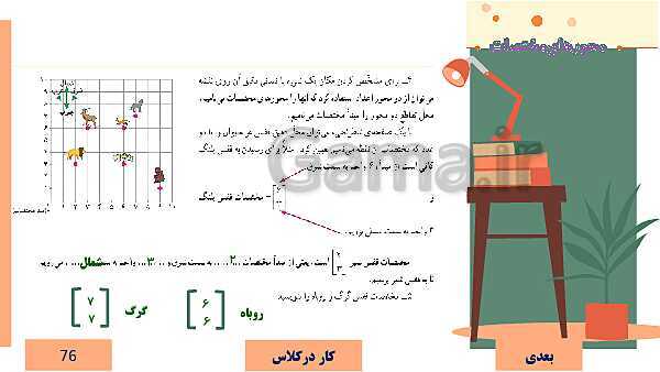  پاورپوینت آموزش مجازی ریاضی ششم دبستان | فصل 4: تقارن و مختصات- پیش نمایش