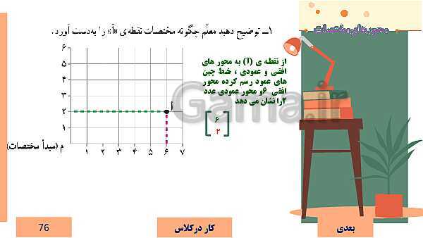  پاورپوینت آموزش مجازی ریاضی ششم دبستان | فصل 4: تقارن و مختصات- پیش نمایش