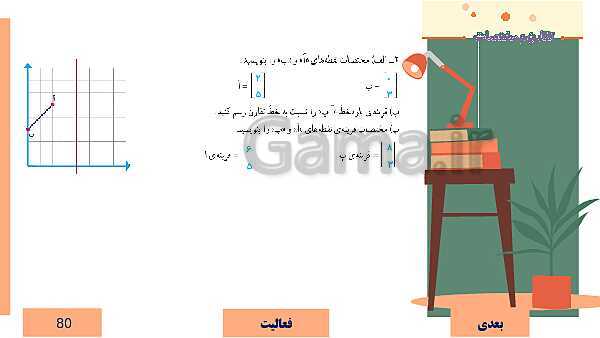  پاورپوینت آموزش مجازی ریاضی ششم دبستان | فصل 4: تقارن و مختصات- پیش نمایش