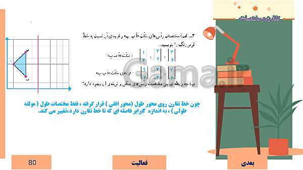  پاورپوینت آموزش مجازی ریاضی ششم دبستان | فصل 4: تقارن و مختصات- پیش نمایش