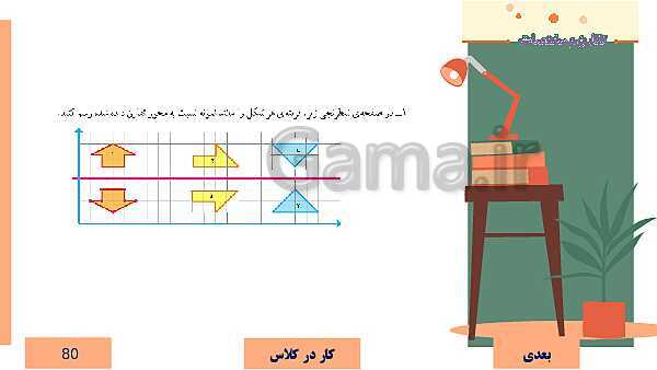  پاورپوینت آموزش مجازی ریاضی ششم دبستان | فصل 4: تقارن و مختصات- پیش نمایش