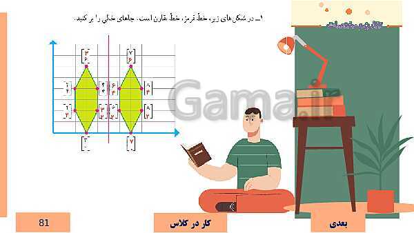  پاورپوینت آموزش مجازی ریاضی ششم دبستان | فصل 4: تقارن و مختصات- پیش نمایش