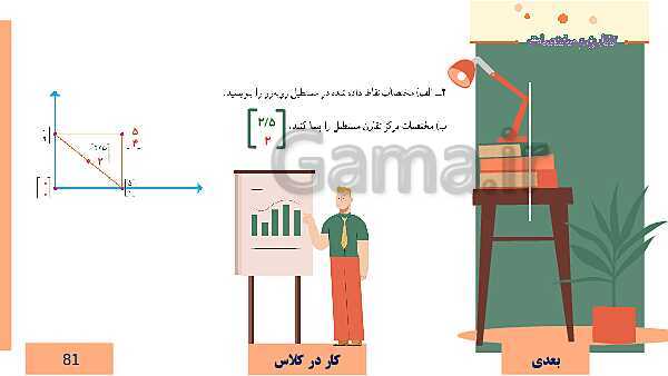  پاورپوینت آموزش مجازی ریاضی ششم دبستان | فصل 4: تقارن و مختصات- پیش نمایش