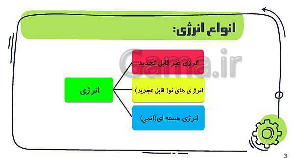 پاورپوینت آموزش مطالعات اجتماعی کلاس ششم | درس 8: انرژی را بهتر مصرف کنیم- پیش نمایش