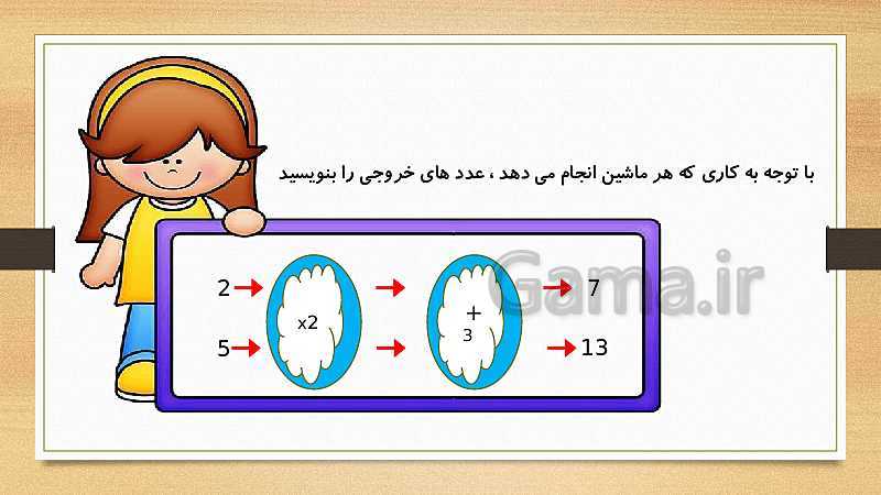 پاورپوینت تدریس ریاضی چهارم دبستان | ماشین ورودی - خروجی- پیش نمایش