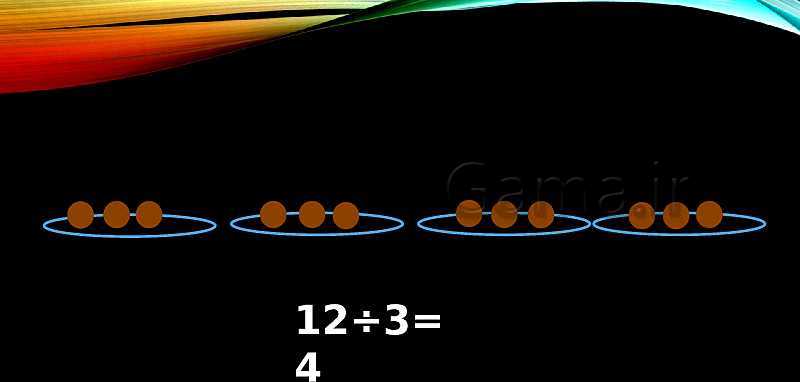 پاورپوینت ریاضی سوم دبستان | آموزش تقسیم اعداد با شکل- پیش نمایش