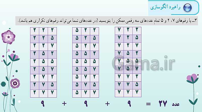 پاورپوینت تدریس صفحه 1 تا 9 ریاضی هفتم | بررسی کامل 8 راهبرد حل مسئله- پیش نمایش