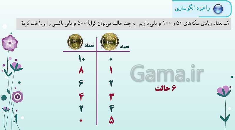 پاورپوینت تدریس صفحه 1 تا 9 ریاضی هفتم | بررسی کامل 8 راهبرد حل مسئله- پیش نمایش