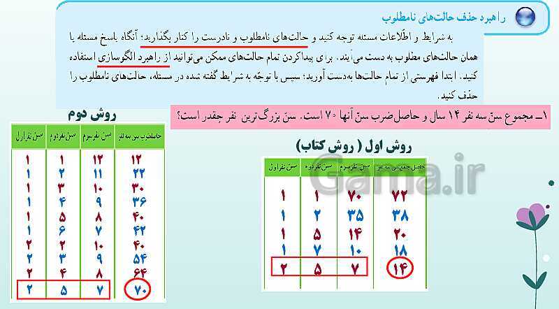 پاورپوینت تدریس صفحه 1 تا 9 ریاضی هفتم | بررسی کامل 8 راهبرد حل مسئله- پیش نمایش