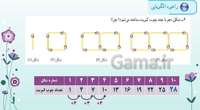 پاورپوینت تدریس صفحه 1 تا 9 ریاضی هفتم | بررسی کامل 8 راهبرد حل مسئله- پیش نمایش