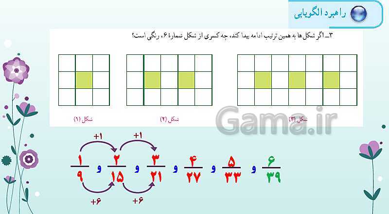 پاورپوینت تدریس صفحه 1 تا 9 ریاضی هفتم | بررسی کامل 8 راهبرد حل مسئله- پیش نمایش