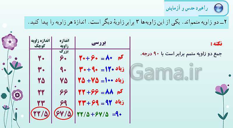 پاورپوینت تدریس صفحه 1 تا 9 ریاضی هفتم | بررسی کامل 8 راهبرد حل مسئله- پیش نمایش