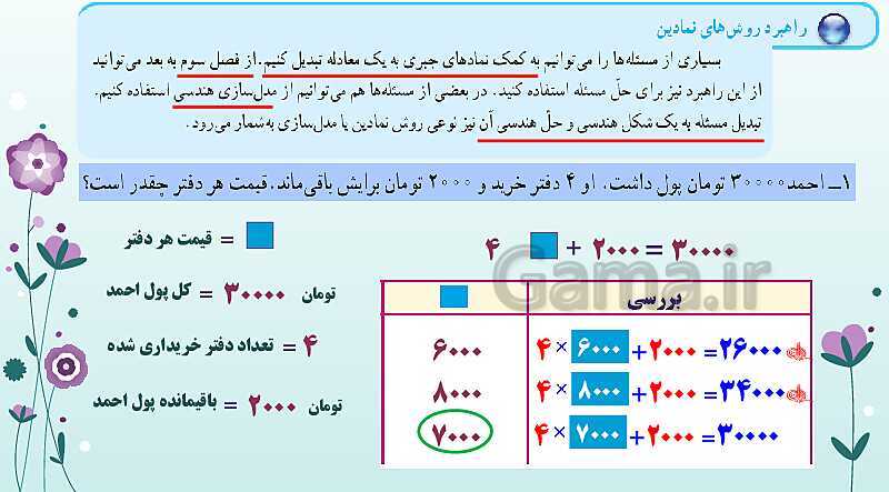 پاورپوینت تدریس صفحه 1 تا 9 ریاضی هفتم | بررسی کامل 8 راهبرد حل مسئله- پیش نمایش