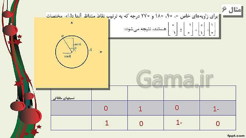 پاورپوینت ریاضی (2) فنی یازدهم هنرستان |  پودمان 3: زاویه‌های دلخواه و نسبت‌های مثلثاتی آنها- پیش نمایش