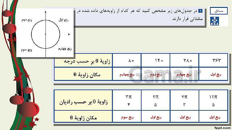 پاورپوینت ریاضی (2) فنی یازدهم هنرستان |  پودمان 3: زاویه‌های دلخواه و نسبت‌های مثلثاتی آنها- پیش نمایش