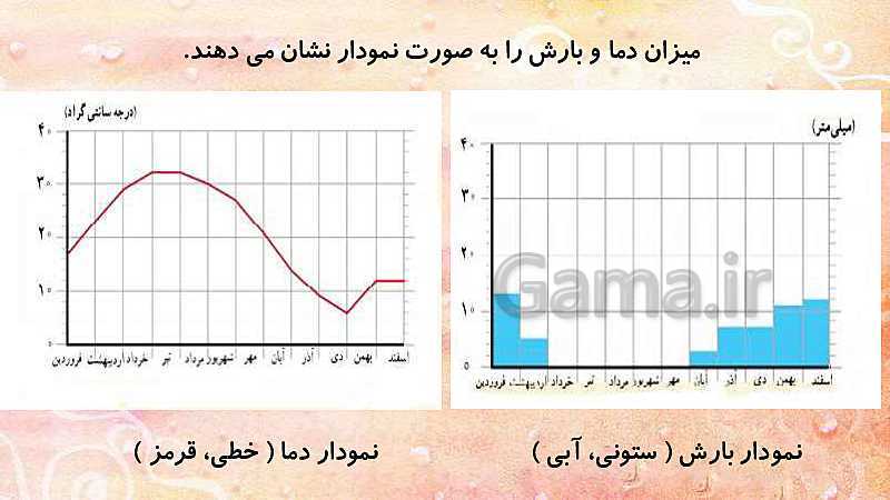 پاورپوینت مطالعات اجتماعی کلاس هفتم | درس 11: تنوع آب و هوا در ایران- پیش نمایش