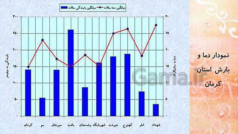 پاورپوینت مطالعات اجتماعی کلاس هفتم | درس 11: تنوع آب و هوا در ایران- پیش نمایش