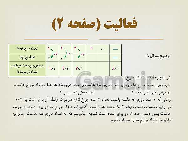 پاورپوینت آموزش ریاضی ششم دبستان | فصل 1: عدد و الگوهای عددی- پیش نمایش