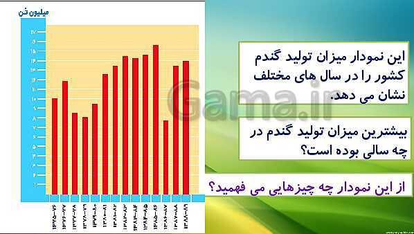 پاورپوینت تدریس مطالعات اجتماعی ششم دبستان | درس 6: محصولات کشاورزی، از تولید تا مصرف- پیش نمایش