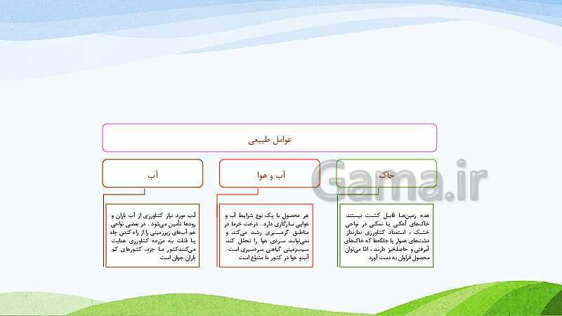 پاورپوینت خلاصه درس 5 مطالعات اجتماعی کلاس ششم- پیش نمایش