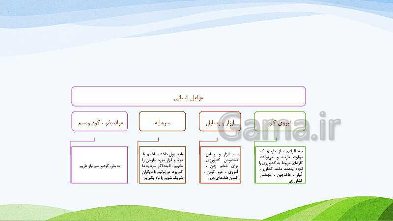 پاورپوینت خلاصه درس 5 مطالعات اجتماعی کلاس ششم- پیش نمایش