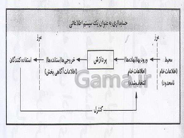 پاورپوینت دانش فنی تخصصی دوازدهم هنرستان | طبقه بندی اقلام ترازنامه- پیش نمایش