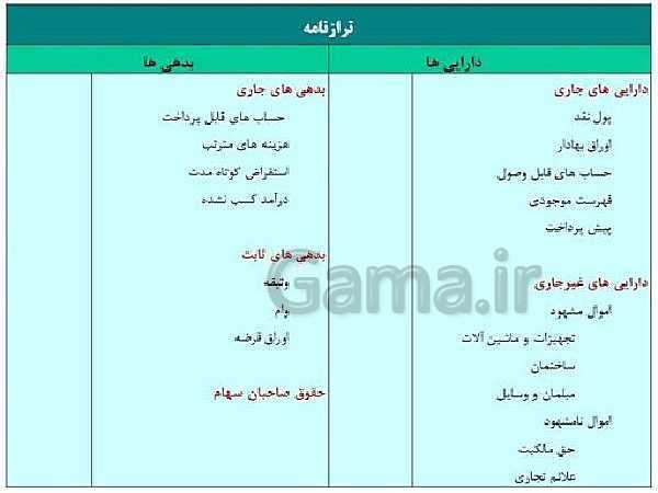 پاورپوینت دانش فنی تخصصی دوازدهم هنرستان | طبقه بندی اقلام ترازنامه- پیش نمایش