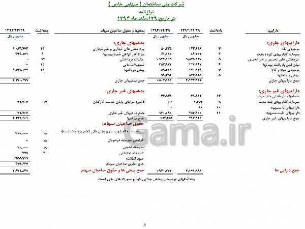 پاورپوینت دانش فنی تخصصی دوازدهم هنرستان | طبقه بندی اقلام ترازنامه- پیش نمایش