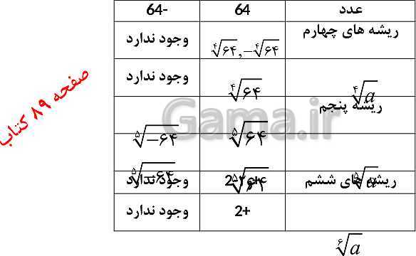 پاورپوینت ریاضی و آمار (3) دوازدهم | ریشه nاُم و توان گویا (پارت 3: توان های گویا)- پیش نمایش