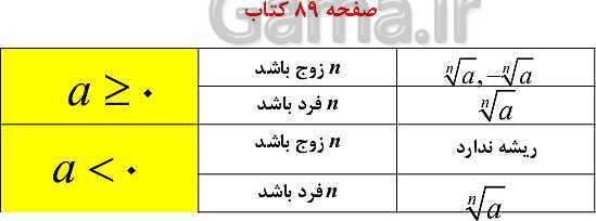 پاورپوینت ریاضی و آمار (3) دوازدهم | ریشه nاُم و توان گویا (پارت 3: توان های گویا)- پیش نمایش